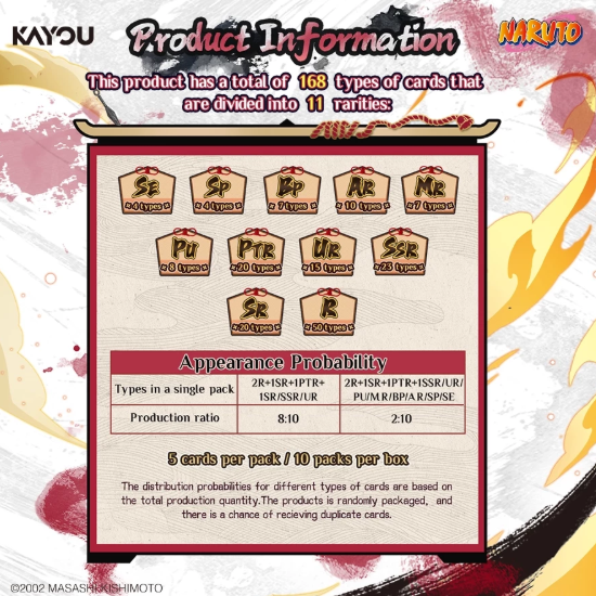 KAYOU NARUTO - Smriti Collectible Card - Chapter Jin SEA.